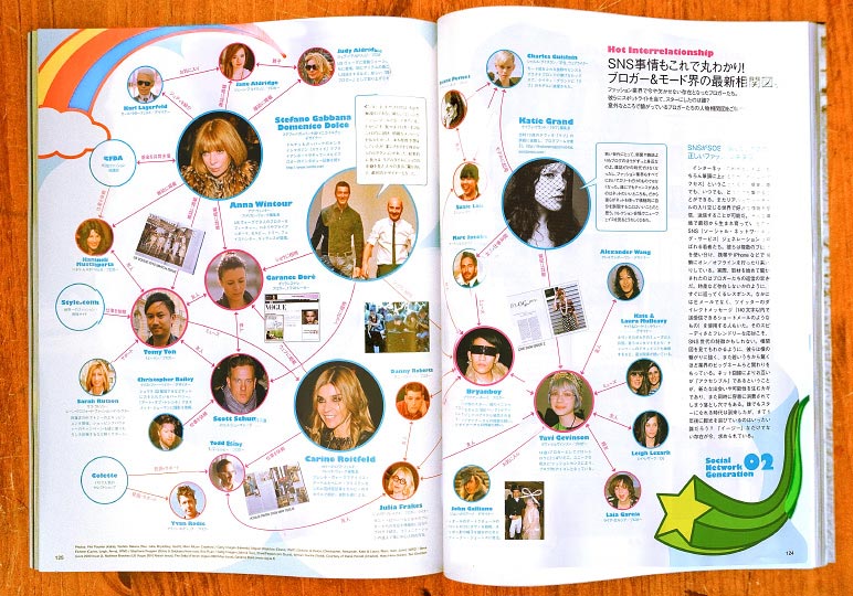 Vogue Nippon Hot Interrelationship A inner relationship chart showing who bloggers are connected to Fashion editors and designers all in Vogue Nippon May 2010 issue